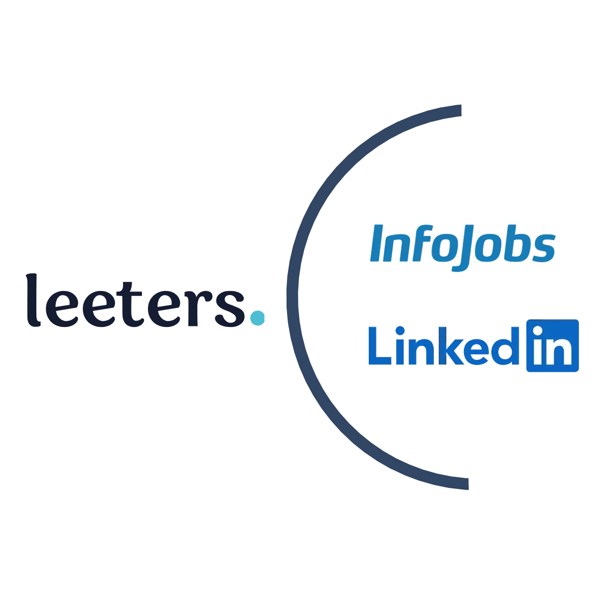 Portais de emprego